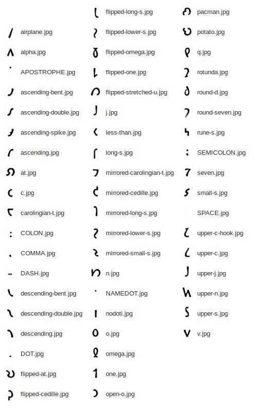 symbol names